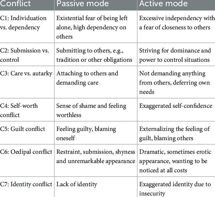 conflicts OPD